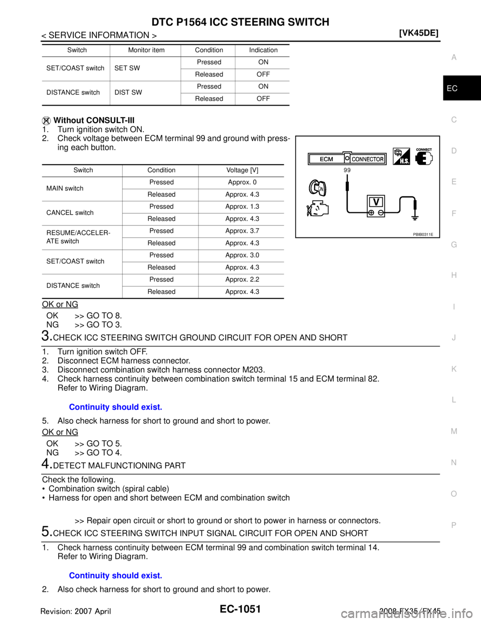 INFINITI FX35 2008  Service Manual 
DTC P1564 ICC STEERING SWITCHEC-1051
< SERVICE INFORMATION > [VK45DE]
C
D
E
F
G H
I
J
K L
M A
EC
NP
O
 Without CONSULT-III
1. Turn ignition switch ON.
2. Check voltage between ECM terminal 99 and gro
