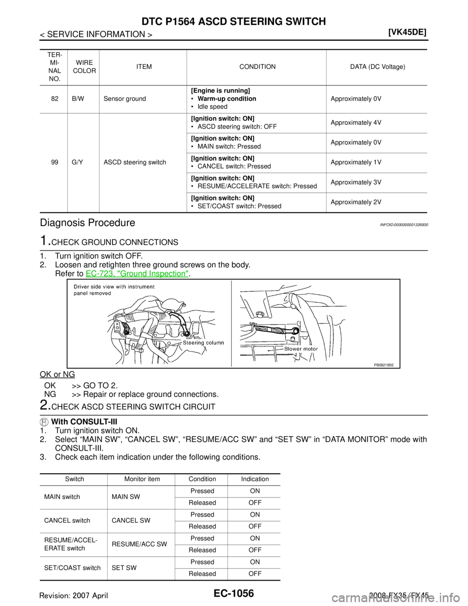 INFINITI FX35 2008  Service Manual 
EC-1056
< SERVICE INFORMATION >[VK45DE]
DTC P1564 ASCD STEERING SWITCH
Diagnosis Procedure
INFOID:0000000001326930
1.CHECK GROUND CONNECTIONS
1. Turn ignition switch OFF.
2. Loosen and retighten thre