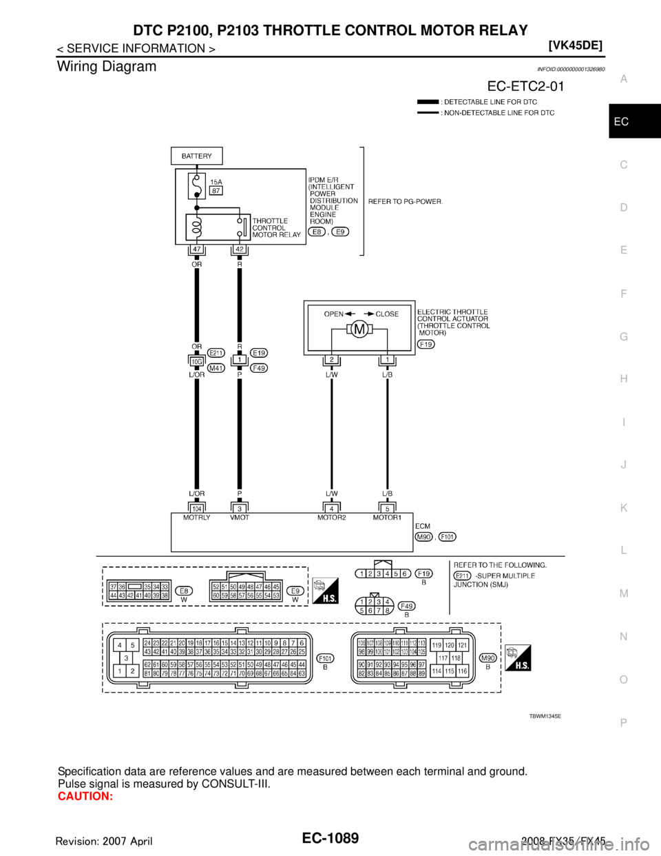INFINITI FX35 2008  Service Manual 
DTC P2100, P2103 THROTTLE CONTROL MOTOR RELAY
EC-1089
< SERVICE INFORMATION > [VK45DE]
C
D
E
F
G H
I
J
K L
M A
EC
NP
O
Wiring DiagramINFOID:0000000001326980
Specification data are reference values 
a