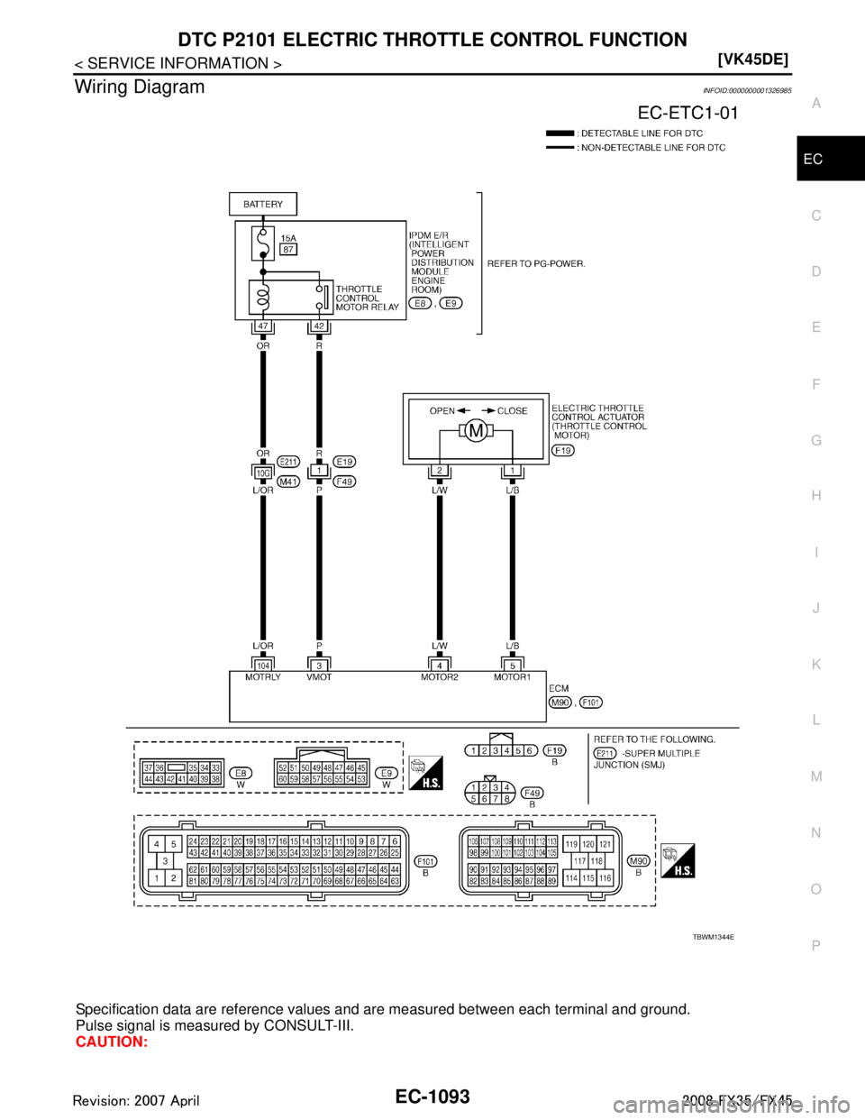 INFINITI FX35 2008  Service Manual 
DTC P2101 ELECTRIC THROTTLE CONTROL FUNCTIONEC-1093
< SERVICE INFORMATION > [VK45DE]
C
D
E
F
G H
I
J
K L
M A
EC
NP
O
Wiring DiagramINFOID:0000000001326985
Specification data are reference values 
and