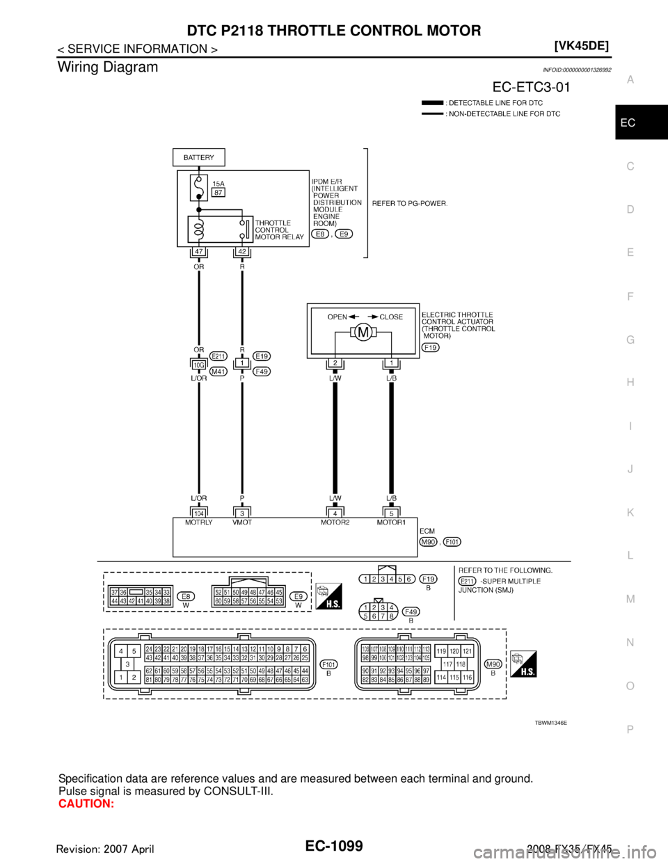 INFINITI FX35 2008  Service Manual 
DTC P2118 THROTTLE CONTROL MOTOREC-1099
< SERVICE INFORMATION > [VK45DE]
C
D
E
F
G H
I
J
K L
M A
EC
NP
O
Wiring DiagramINFOID:0000000001326992
Specification data are reference values 
and are measure
