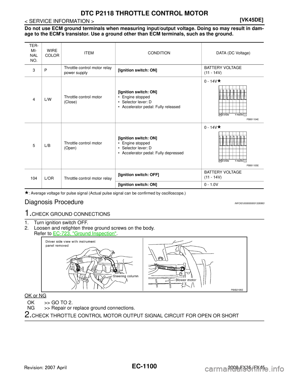 INFINITI FX35 2008  Service Manual 
EC-1100
< SERVICE INFORMATION >[VK45DE]
DTC P2118 THROTTLE CONTROL MOTOR
Do not use ECM ground terminals when measuring in
put/output voltage. Doing so may result in dam-
age to the ECMs transistor.