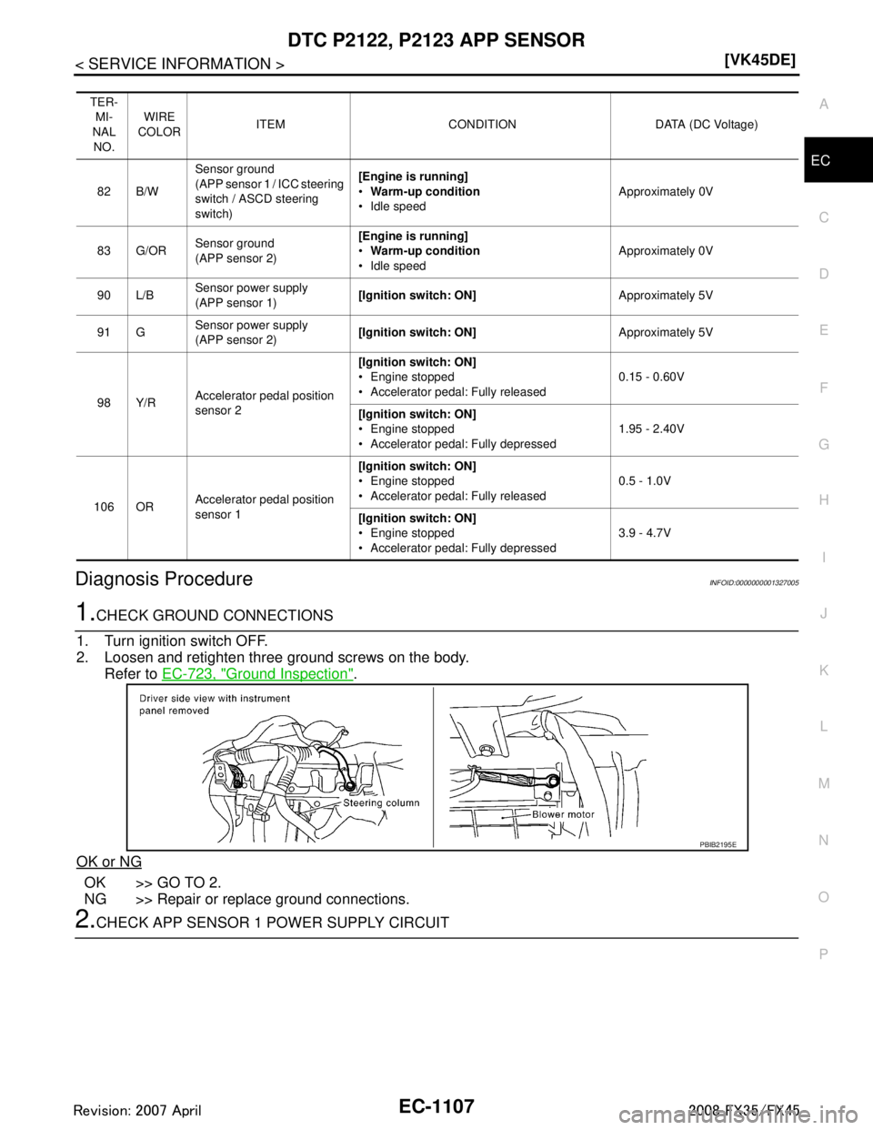 INFINITI FX35 2008  Service Manual 
DTC P2122, P2123 APP SENSOREC-1107
< SERVICE INFORMATION > [VK45DE]
C
D
E
F
G H
I
J
K L
M A
EC
NP
O
Diagnosis ProcedureINFOID:0000000001327005
1.CHECK GROUND CONNECTIONS
1. Turn ignition switch OFF.
