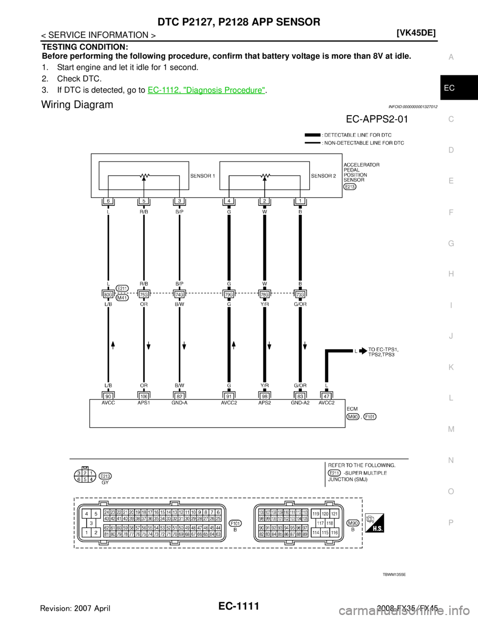 INFINITI FX35 2008  Service Manual 
DTC P2127, P2128 APP SENSOREC-1111
< SERVICE INFORMATION > [VK45DE]
C
D
E
F
G H
I
J
K L
M A
EC
NP
O
TESTING CONDITION:
Before performing the following procedure, confirm 
that battery voltage is more