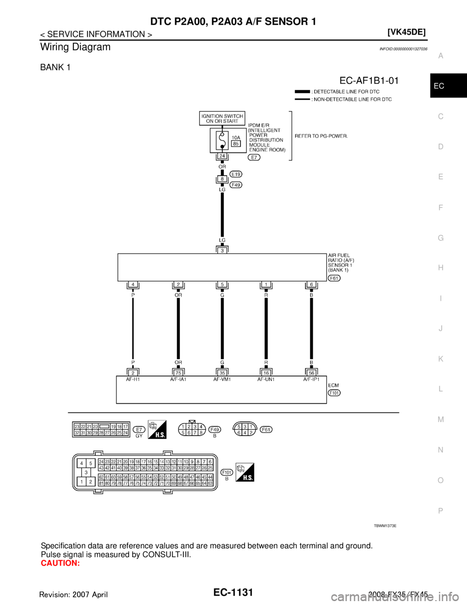 INFINITI FX35 2008  Service Manual 
DTC P2A00, P2A03 A/F SENSOR 1EC-1131
< SERVICE INFORMATION > [VK45DE]
C
D
E
F
G H
I
J
K L
M A
EC
NP
O
Wiring DiagramINFOID:0000000001327036
BANK 1
Specification data are reference values 
and are mea