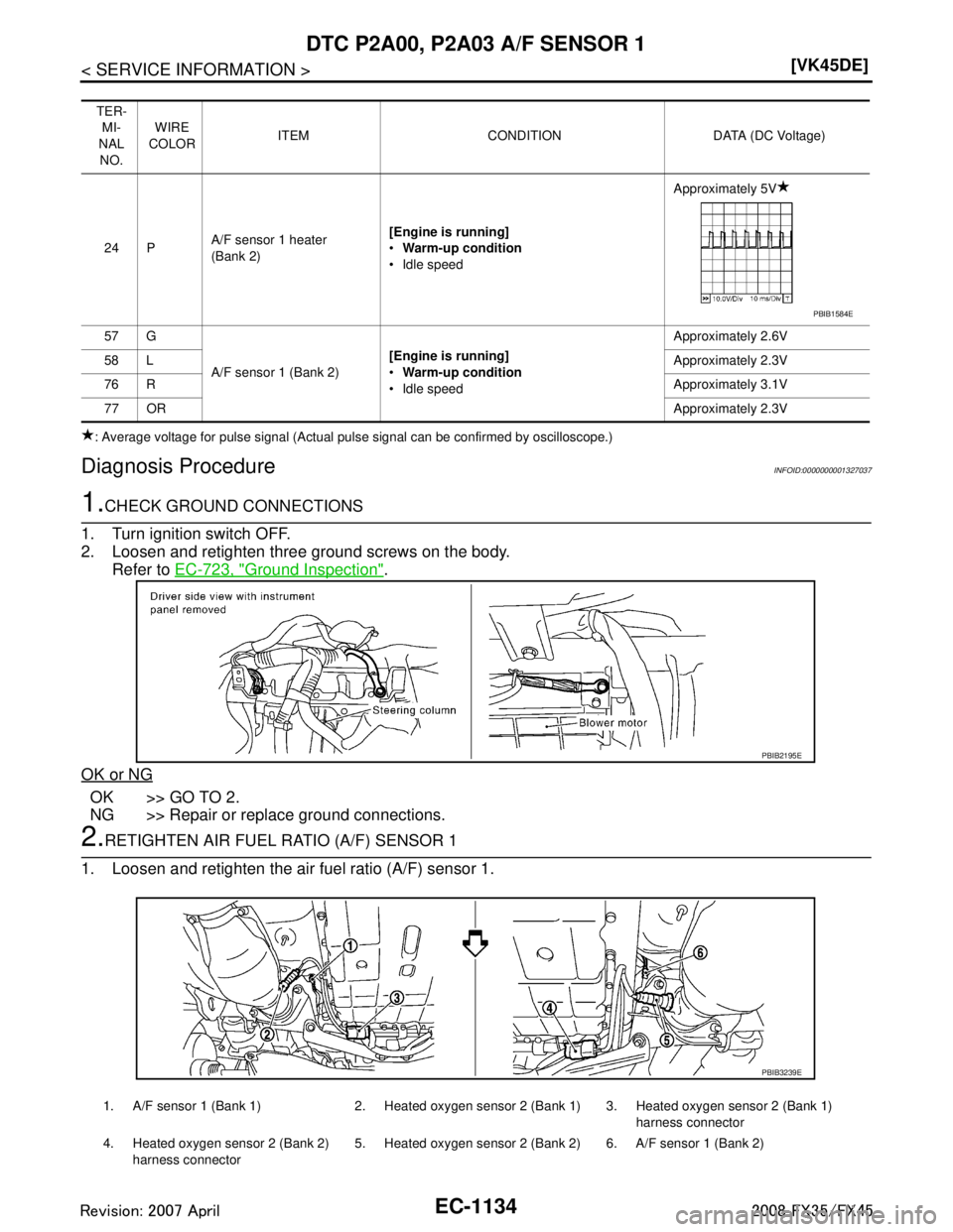 INFINITI FX35 2008  Service Manual 
EC-1134
< SERVICE INFORMATION >[VK45DE]
DTC P2A00, P2A03 A/F SENSOR 1
: Average voltage for pulse signal (Actual pulse signal can be confirmed by oscilloscope.)
Diagnosis ProcedureINFOID:000000000132