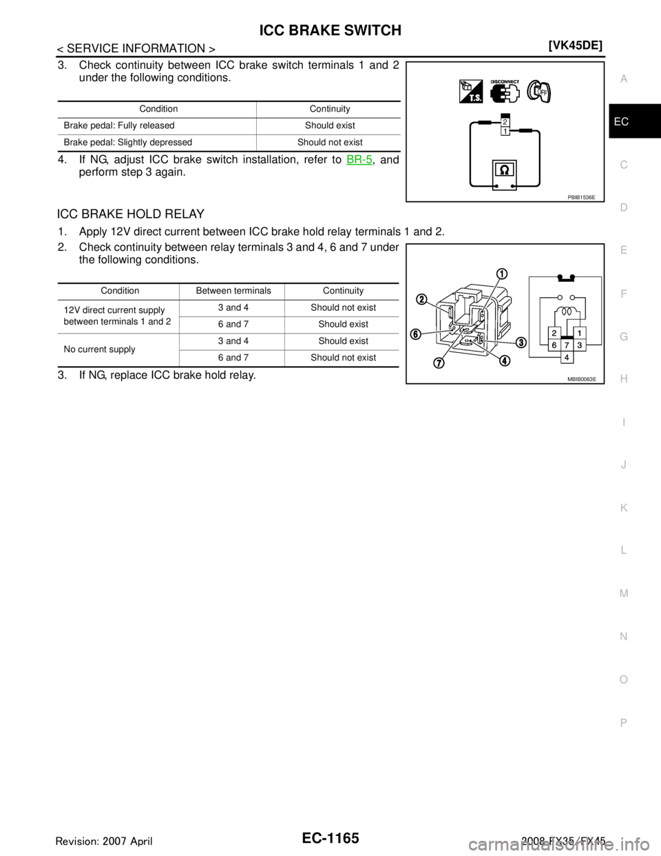 INFINITI FX35 2008  Service Manual 
ICC BRAKE SWITCHEC-1165
< SERVICE INFORMATION > [VK45DE]
C
D
E
F
G H
I
J
K L
M A
EC
NP
O
3. Check continuity between ICC brake switch terminals 1 and 2
under the following conditions.
4. If NG, adjus