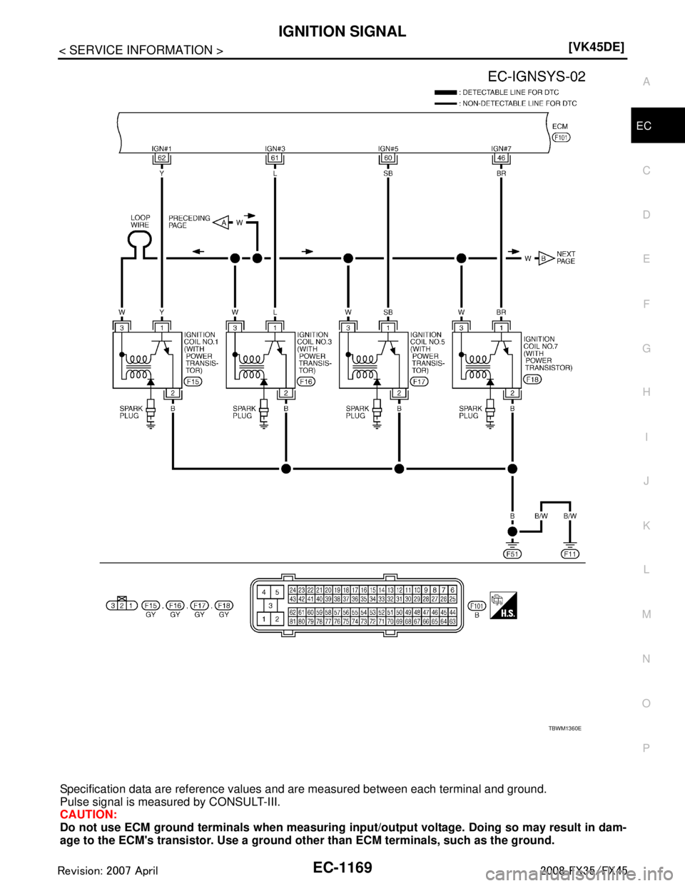 INFINITI FX35 2008  Service Manual 
IGNITION SIGNALEC-1169
< SERVICE INFORMATION > [VK45DE]
C
D
E
F
G H
I
J
K L
M A
EC
NP
O
Specification data are reference values 
and are measured between each terminal and ground.
Pulse signal is mea
