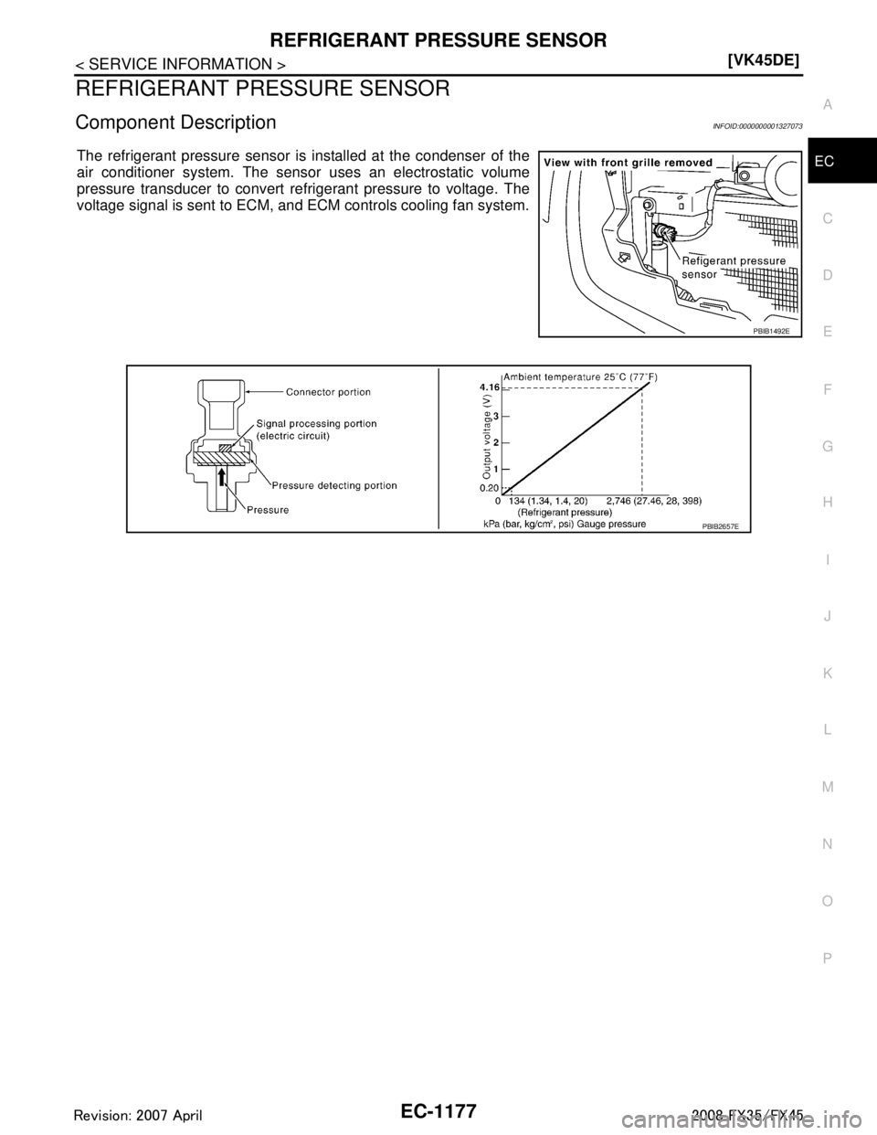 INFINITI FX35 2008  Service Manual 
REFRIGERANT PRESSURE SENSOREC-1177
< SERVICE INFORMATION > [VK45DE]
C
D
E
F
G H
I
J
K L
M A
EC
NP
O
REFRIGERANT PRESSURE SENSOR
Component DescriptionINFOID:0000000001327073
The refrigerant pressure s
