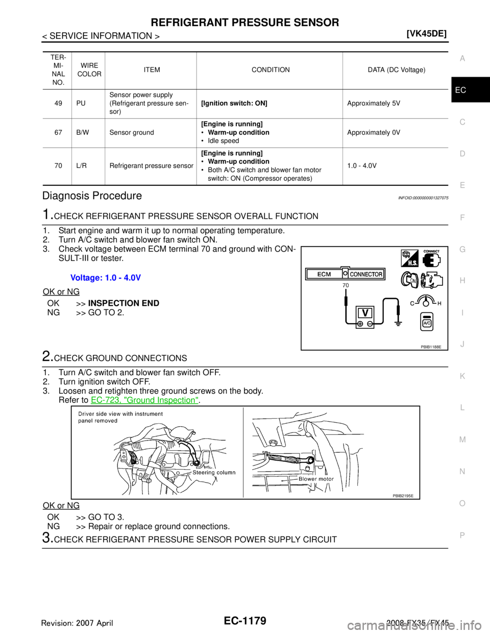 INFINITI FX35 2008  Service Manual 
REFRIGERANT PRESSURE SENSOREC-1179
< SERVICE INFORMATION > [VK45DE]
C
D
E
F
G H
I
J
K L
M A
EC
NP
O
Diagnosis ProcedureINFOID:0000000001327075
1.CHECK REFRIGERANT PRESSURE
 SENSOR OVERALL FUNCTION
1.