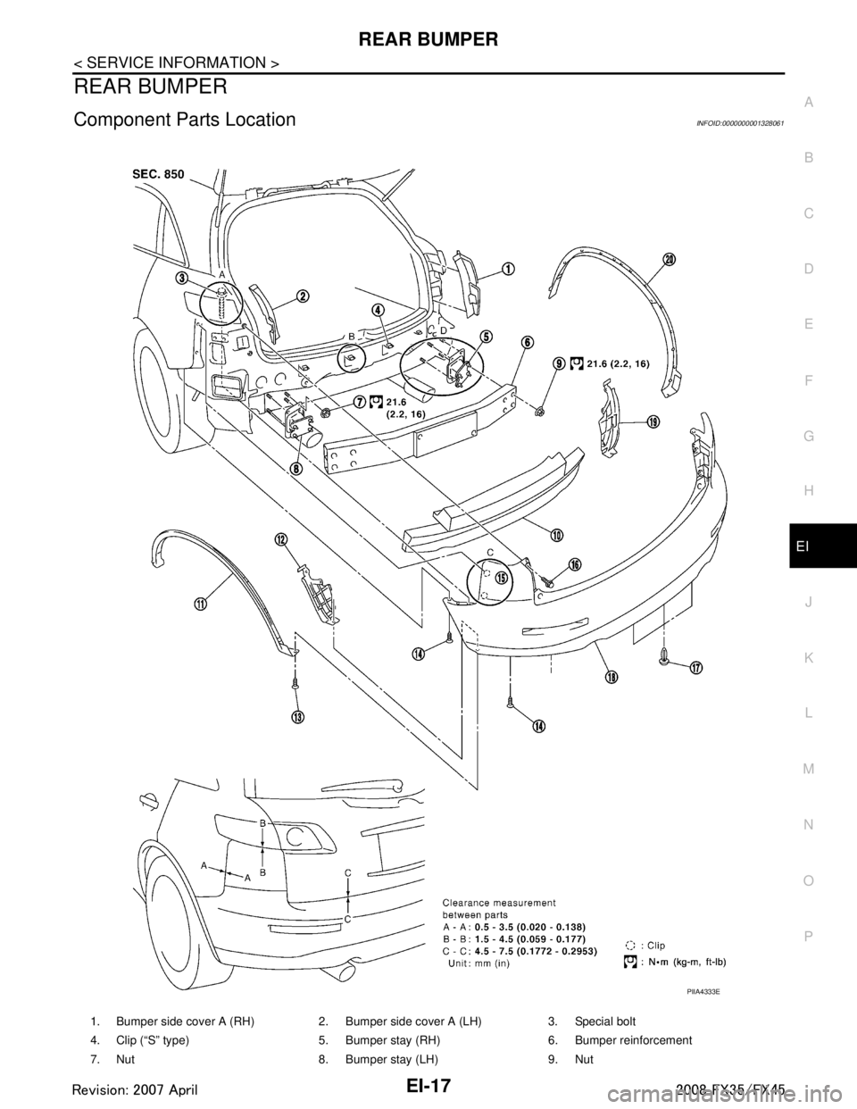 INFINITI FX35 2008  Service Manual 
REAR BUMPEREI-17
< SERVICE INFORMATION >
C
DE
F
G H
J
K L
M A
B
EI
N
O P
REAR BUMPER
Component Parts LocationINFOID:0000000001328061
1. Bumper side cover A (RH) 2. Bumper side cover A (LH) 3. Special