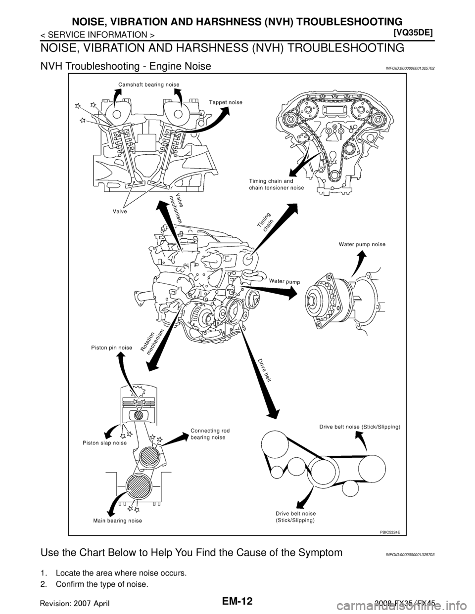 INFINITI FX35 2008  Service Manual 
EM-12
< SERVICE INFORMATION >[VQ35DE]
NOISE, VIBRATION AND HARSHNESS
 (NVH) TROUBLESHOOTING
NOISE, VIBRATION AND HARSHNESS (NVH) TROUBLESHOOTING
NVH Troubleshooting - Engine NoiseINFOID:0000000001325