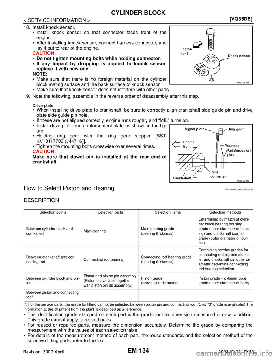 INFINITI FX35 2008  Service Manual 
EM-134
< SERVICE INFORMATION >[VQ35DE]
CYLINDER BLOCK
18. Install knock sensor.
 Install knock sensor so that connector faces front of theengine.
 After installing knock sensor, connect harness con