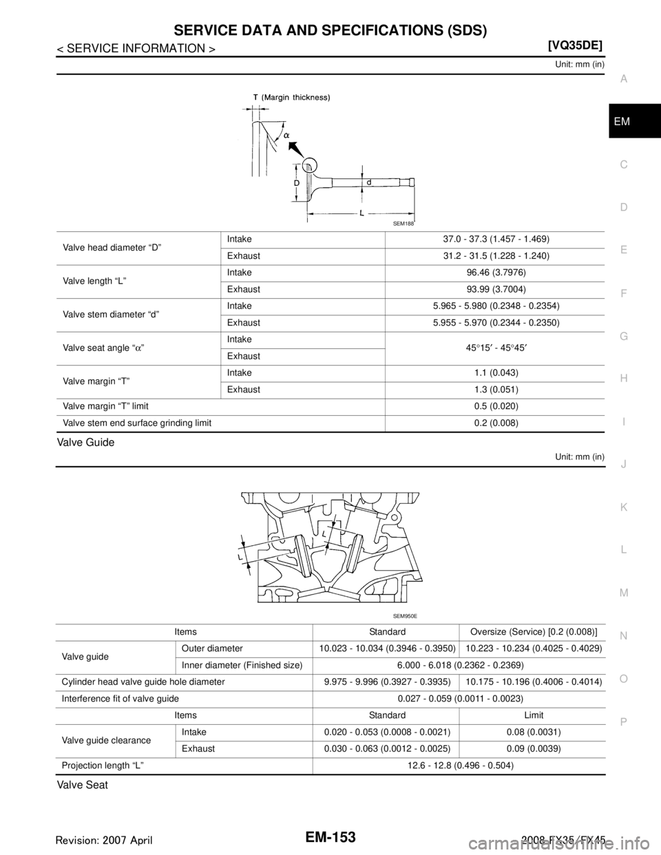 INFINITI FX35 2008  Service Manual 
SERVICE DATA AND SPECIFICATIONS (SDS)
EM-153
< SERVICE INFORMATION > [VQ35DE]
C
D
E
F
G H
I
J
K L
M A
EM
NP
O
Unit: mm (in)
Valve Guide
Unit: mm (in)
Valve Seat
Valve head diameter “D”
Intake 37.