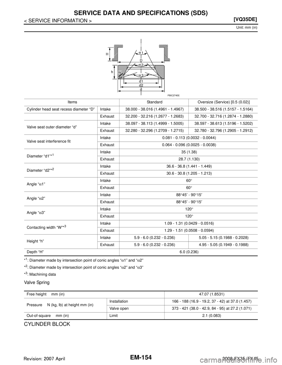INFINITI FX35 2008  Service Manual 
EM-154
< SERVICE INFORMATION >[VQ35DE]
SERVICE DATA AND SPECIFICATIONS (SDS)
Unit: mm (in)
*1: Diameter made by intersection point of conic angles “
α1” and “ α2” 
*
2: Diameter made by int