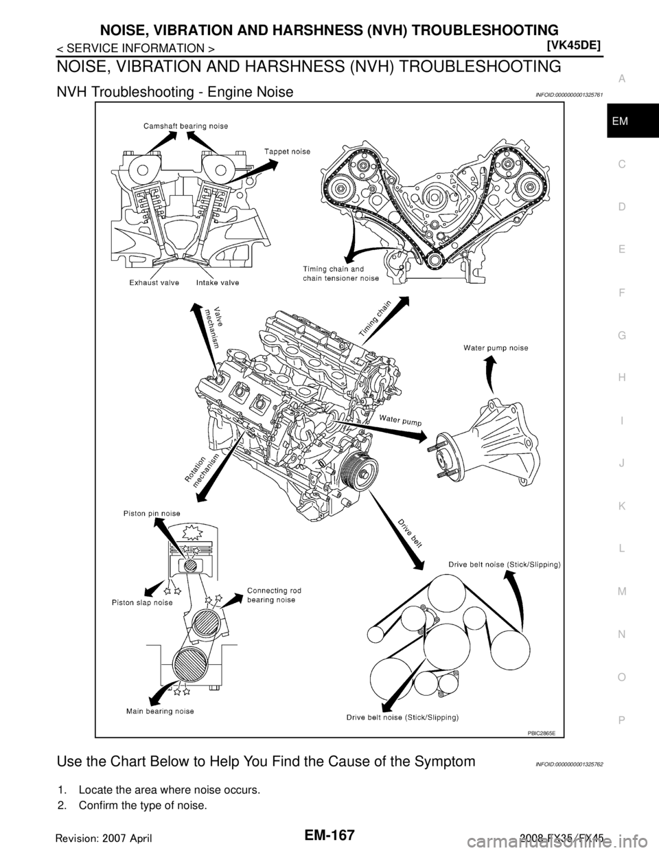 INFINITI FX35 2008  Service Manual 
NOISE, VIBRATION AND HARSHNESS (NVH) TROUBLESHOOTINGEM-167
< SERVICE INFORMATION > [VK45DE]
C
D
E
F
G H
I
J
K L
M A
EM
NP
O
NOISE, VIBRATION AND HARSHN
ESS (NVH) TROUBLESHOOTING
NVH Troubleshooting -
