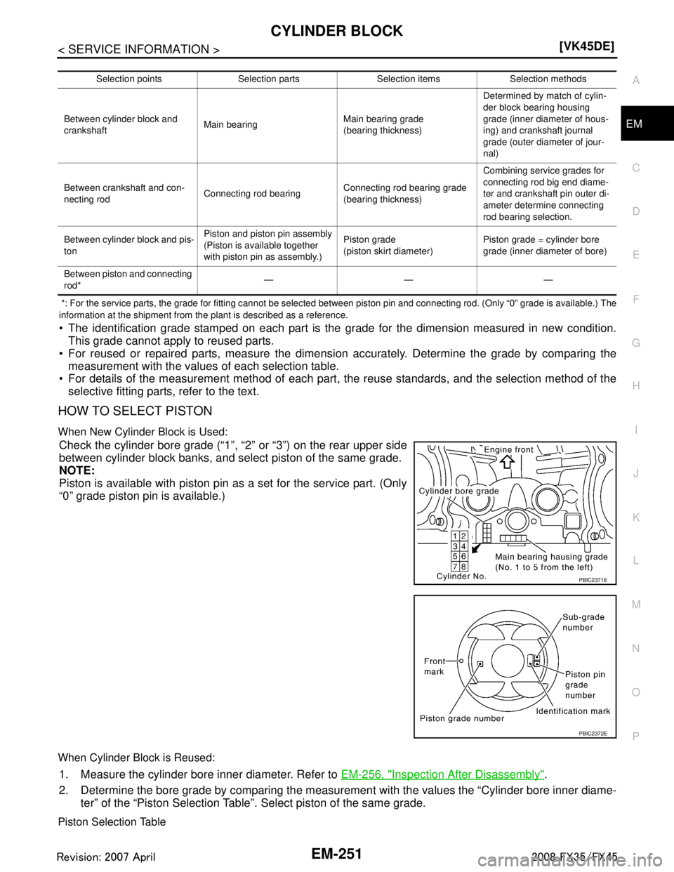 INFINITI FX35 2008  Service Manual 
CYLINDER BLOCKEM-251
< SERVICE INFORMATION > [VK45DE]
C
D
E
F
G H
I
J
K L
M A
EM
NP
O
 *: For the service parts, the grade for fitting cannot be selected between piston pin and connecting rod. (Only 
