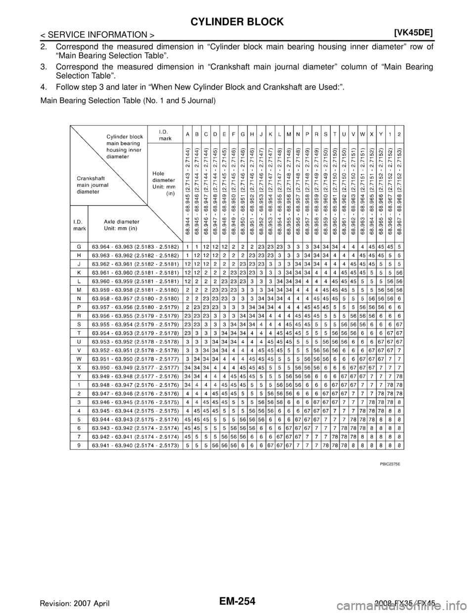 INFINITI FX35 2008  Service Manual 
EM-254
< SERVICE INFORMATION >[VK45DE]
CYLINDER BLOCK
2. Correspond the measured dimension in “Cylinder block main bearing housing inner diameter” row of
“Main Bearing Selection Table”.
3. Co