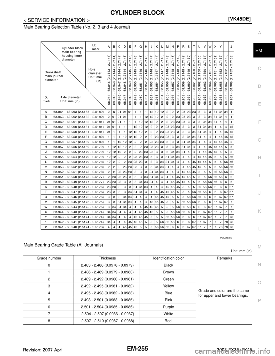 INFINITI FX35 2008  Service Manual 
CYLINDER BLOCKEM-255
< SERVICE INFORMATION > [VK45DE]
C
D
E
F
G H
I
J
K L
M A
EM
NP
O
Main Bearing Selection Table (No. 2, 3 and 4 Journal)
Main Bearing Grade Table (All Journals)
Unit: mm (in)
PBIC2