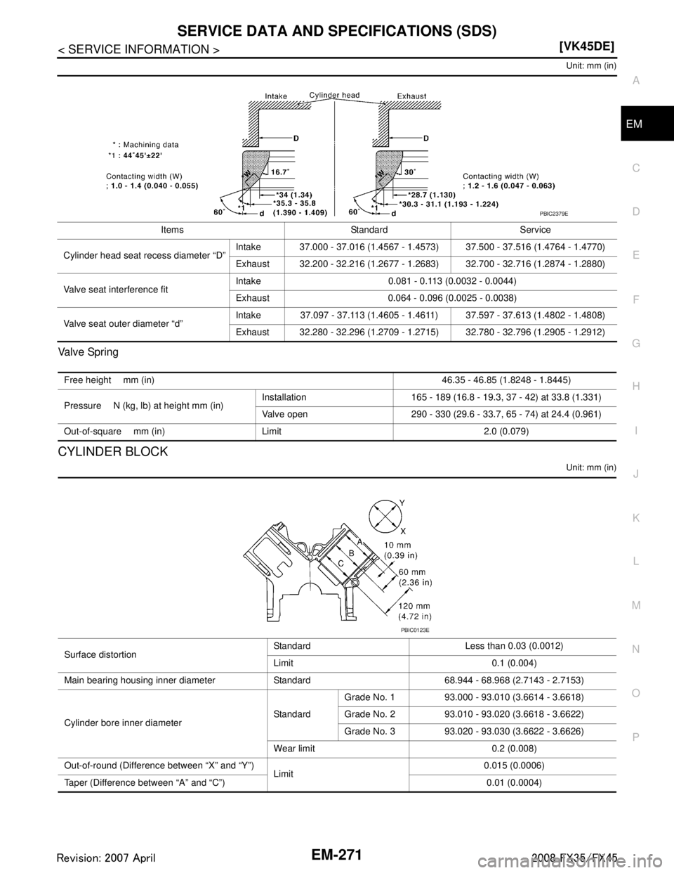 INFINITI FX35 2008  Service Manual 
SERVICE DATA AND SPECIFICATIONS (SDS)
EM-271
< SERVICE INFORMATION > [VK45DE]
C
D
E
F
G H
I
J
K L
M A
EM
NP
O
Unit: mm (in)
Va l v e  Sp r i n g
CYLINDER BLOCK
Unit: mm (in)
Items Standard Service
Cy