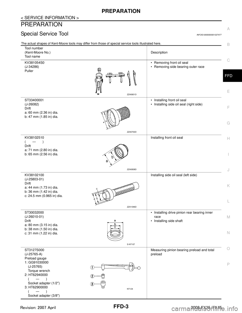 INFINITI FX35 2008  Service Manual 
PREPARATIONFFD-3
< SERVICE INFORMATION >
CEF
G H
I
J
K L
M A
B
FFD
N
O P
PREPARATION
Special Service ToolINFOID:0000000001327477
The actual shapes of Kent-Moore t ools may differ from those of specia