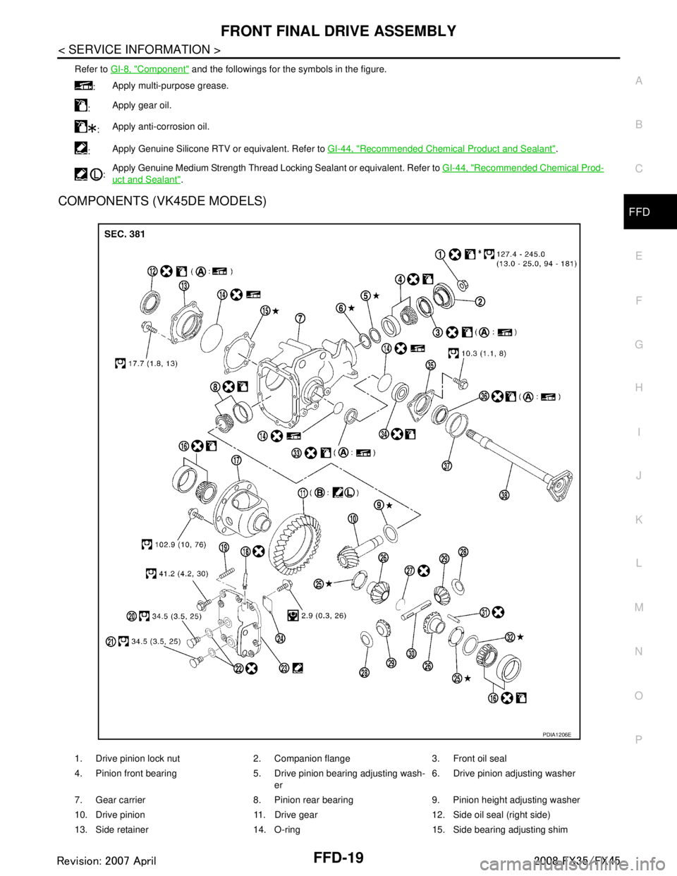 INFINITI FX35 2008  Service Manual 
FRONT FINAL DRIVE ASSEMBLYFFD-19
< SERVICE INFORMATION >
CEF
G H
I
J
K L
M A
B
FFD
N
O PCOMPONENTS (VK45DE MODELS)
Refer to  GI-8, "Component" and the followings for the symbols in the figure.
: Appl