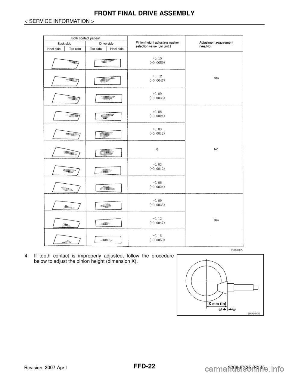 INFINITI FX35 2008  Service Manual 
FFD-22
< SERVICE INFORMATION >
FRONT FINAL DRIVE ASSEMBLY
4. If tooth contact is improperly adjusted, follow the procedurebelow to adjust the pinion height (dimension X).
PDIA0667E
SDIA0517E
3AA93ABC