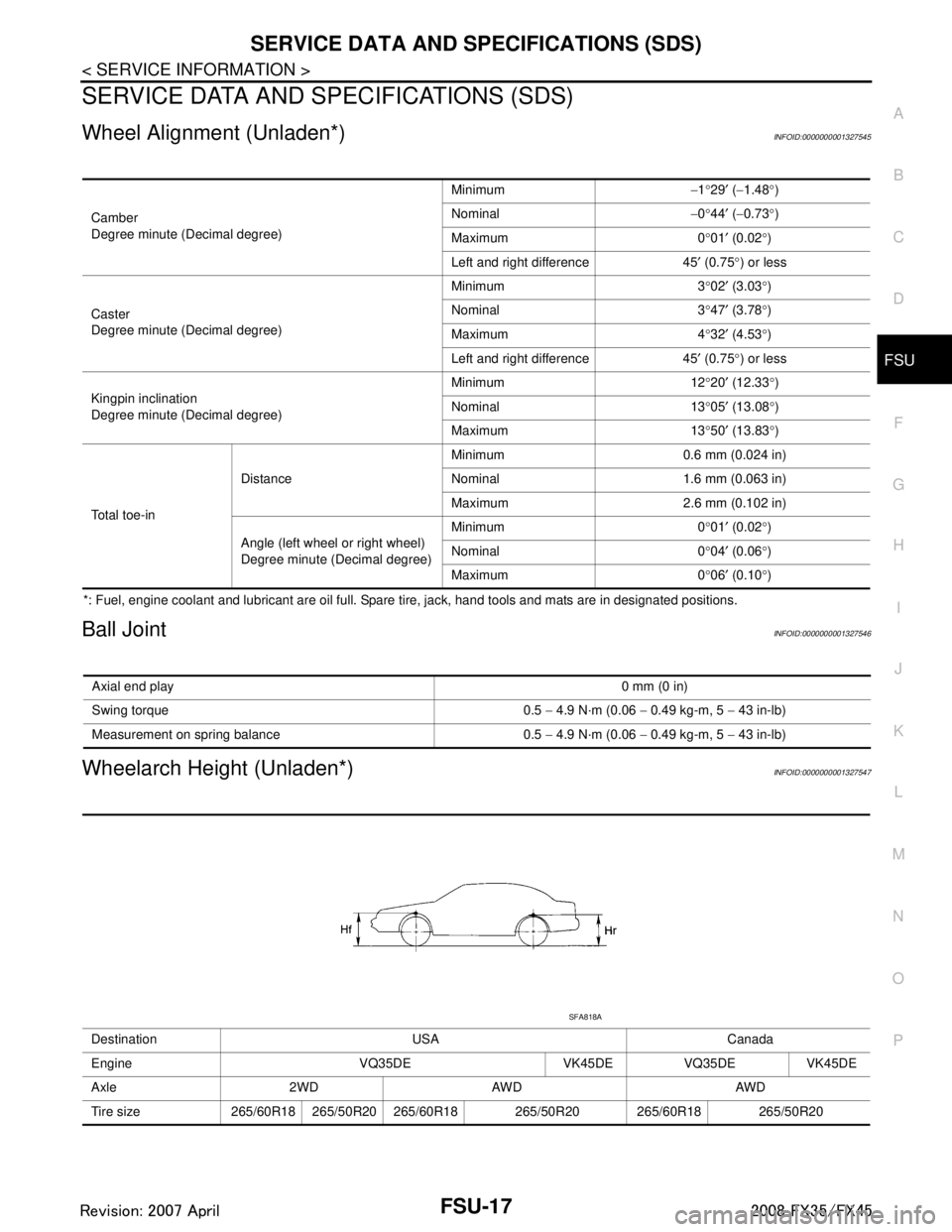 INFINITI FX35 2008  Service Manual 
SERVICE DATA AND SPECIFICATIONS (SDS)
FSU-17
< SERVICE INFORMATION >
C
D F
G H
I
J
K L
M A
B
FSU
N
O P
SERVICE DATA AND SPECIFICATIONS (SDS)
Wheel Alignment (Unladen*)INFOID:0000000001327545
*: Fuel,