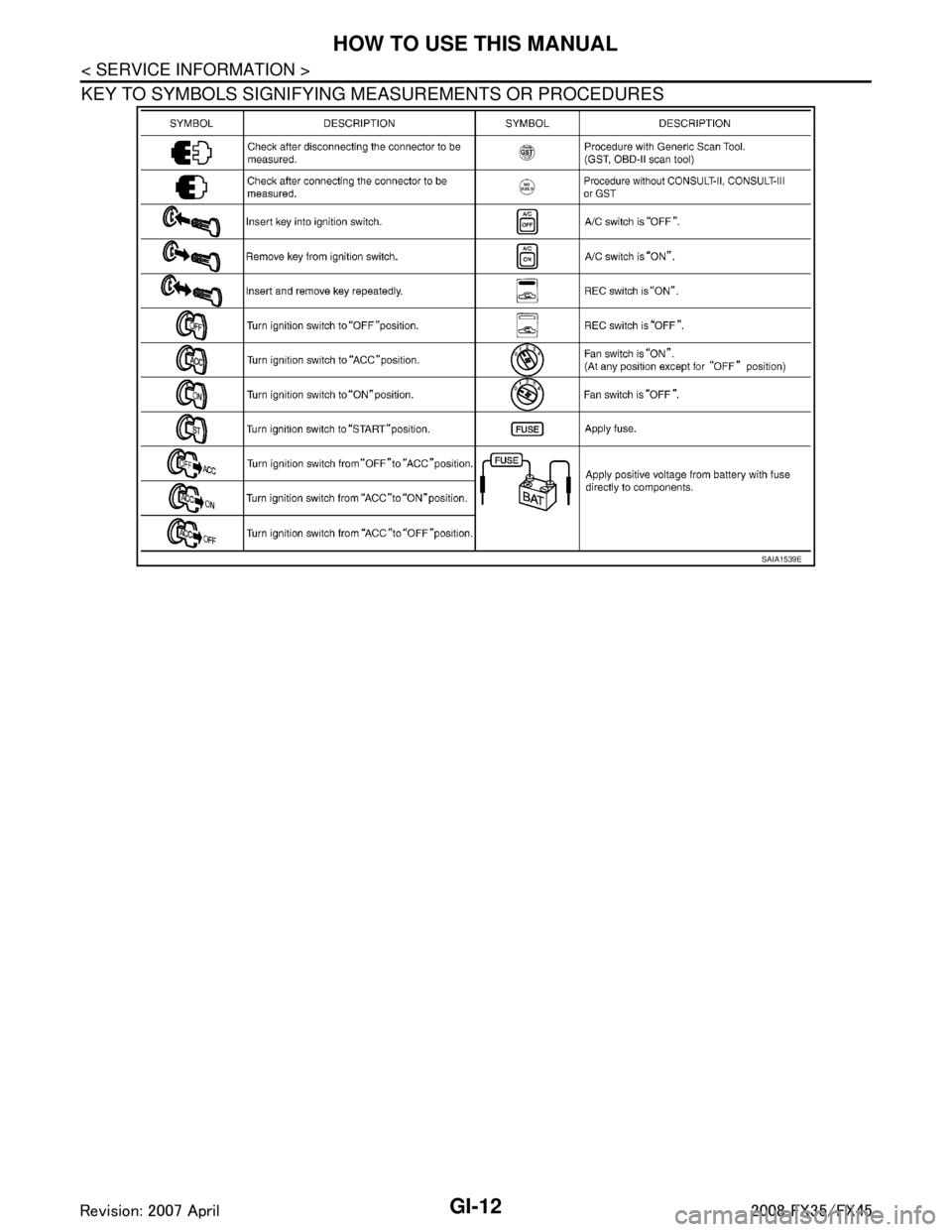 INFINITI FX35 2008  Service Manual 
GI-12
< SERVICE INFORMATION >
HOW TO USE THIS MANUAL
KEY TO SYMBOLS SIGNIFYING MEASUREMENTS OR PROCEDURES
SAIA1539E
3AA93ABC3ACD3AC03ACA3AC03AC63AC53A913A773A893A873A873A8E3A773A983AC73AC93AC03AC3 
3