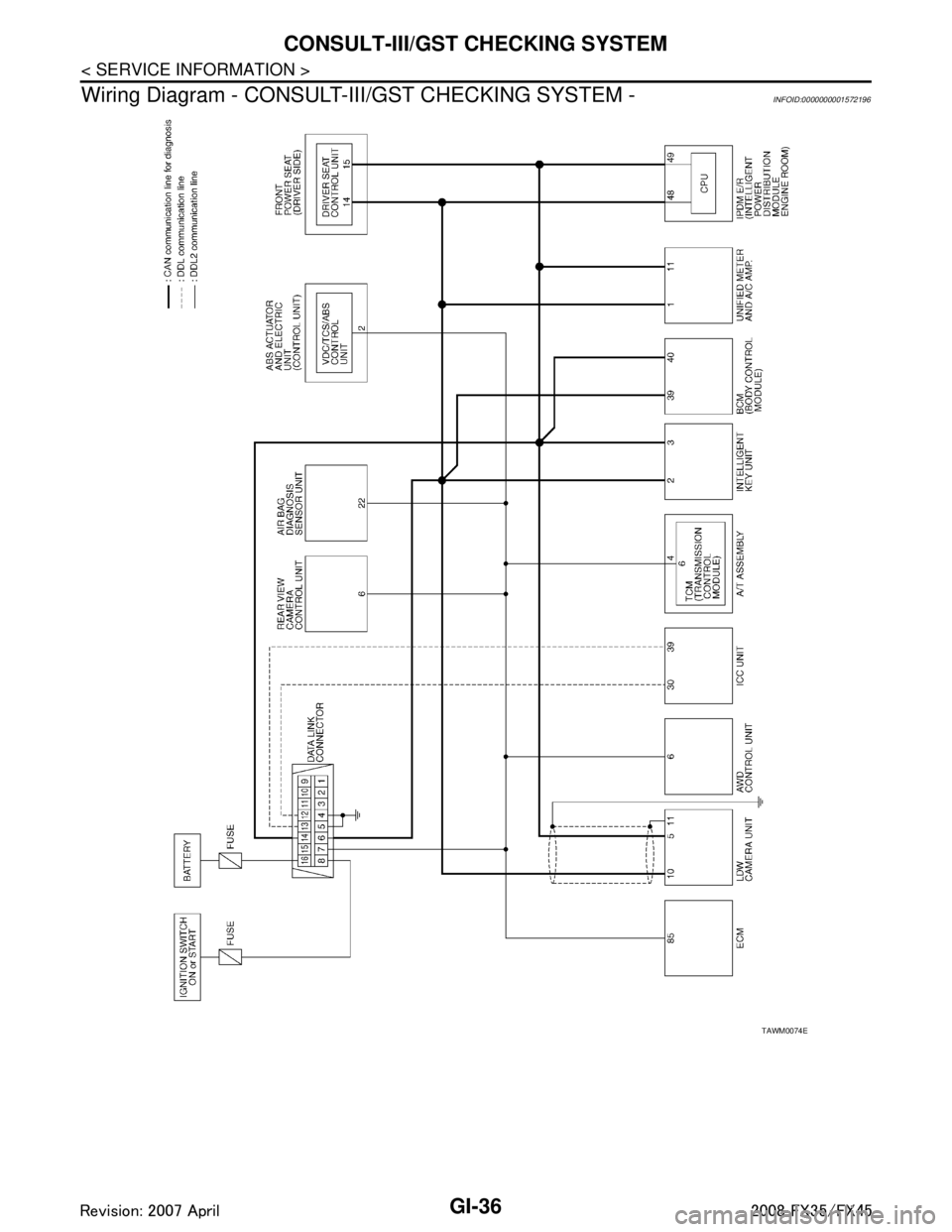 INFINITI FX35 2008  Service Manual 
GI-36
< SERVICE INFORMATION >
CONSULT-III/GST CHECKING SYSTEM
Wiring Diagram - CONSULT-I II/GST CHECKING SYSTEM -
INFOID:0000000001572196
TAWM0074E
3AA93ABC3ACD3AC03ACA3AC03AC63AC53A913A773A893A873A8