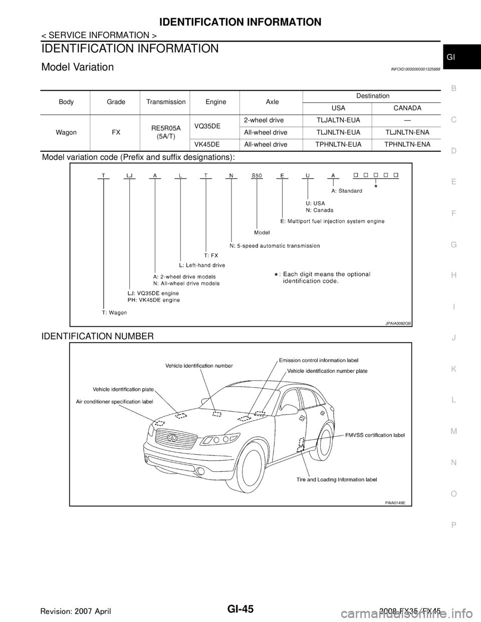 INFINITI FX35 2008  Service Manual 
IDENTIFICATION INFORMATIONGI-45
< SERVICE INFORMATION >
C
DE
F
G H
I
J
K L
M B
GI
N
O PIDENTIFICATION INFORMATION
Model VariationINFOID:0000000001325688
Model variation code (Prefix and suffix design