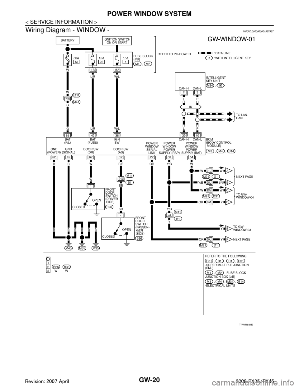 INFINITI FX35 2008  Service Manual 
GW-20
< SERVICE INFORMATION >
POWER WINDOW SYSTEM
Wiring Diagram - WINDOW -
INFOID:0000000001327967
TIWM1681E
3AA93ABC3ACD3AC03ACA3AC03AC63AC53A913A773A893A873A873A8E3A773A983AC73AC93AC03AC3 
3A893A8