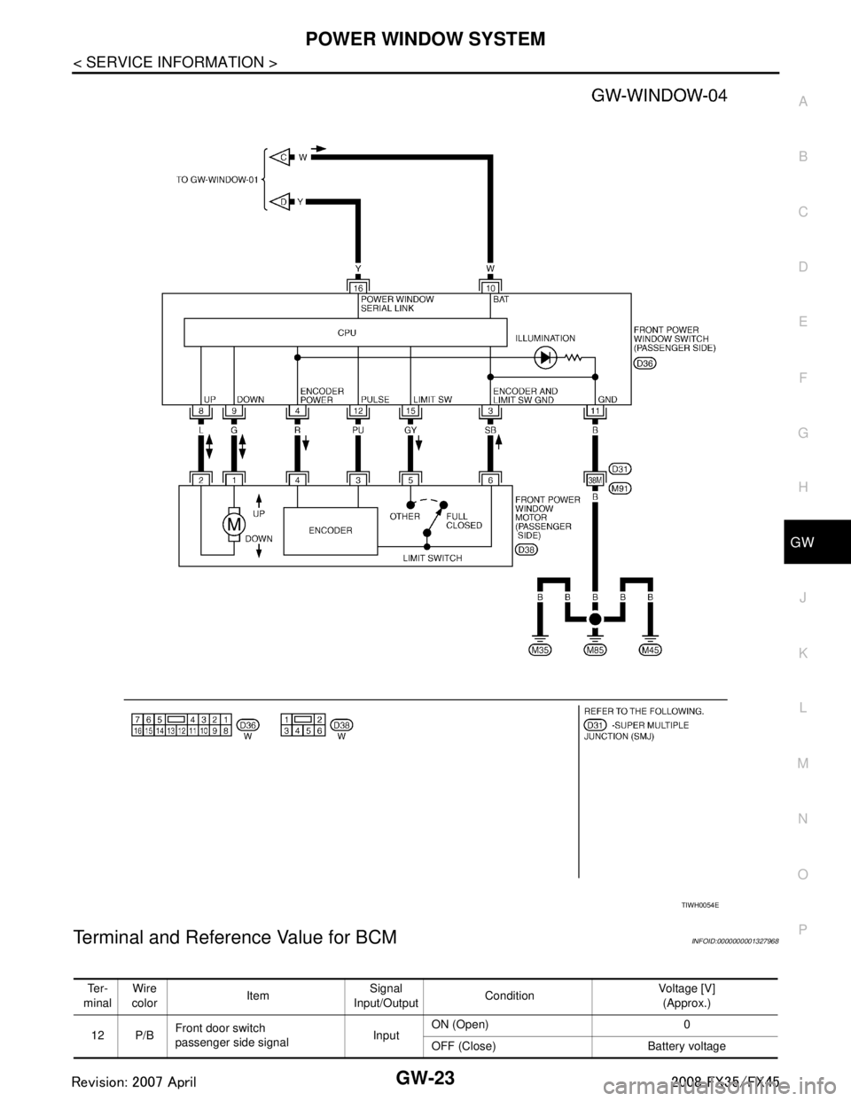INFINITI FX35 2008  Service Manual 
POWER WINDOW SYSTEMGW-23
< SERVICE INFORMATION >
C
DE
F
G H
J
K L
M A
B
GW
N
O P
Terminal and Reference Value for BCMINFOID:0000000001327968
TIWH0054E
Te r -
minal Wire 
color Item Signal
Input/Outpu