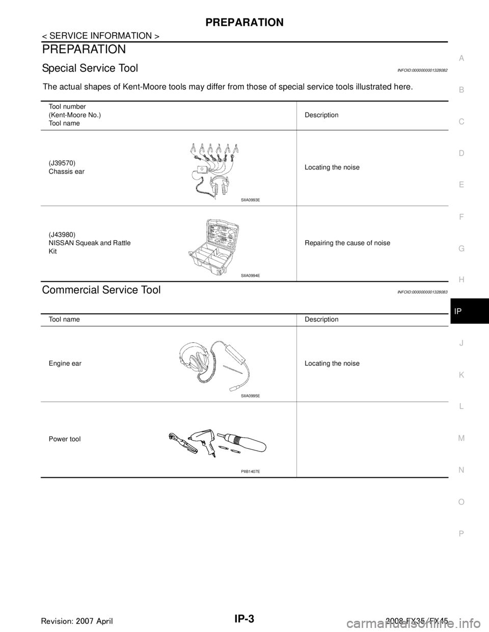 INFINITI FX35 2008  Service Manual 
PREPARATIONIP-3
< SERVICE INFORMATION >
C
DE
F
G H
J
K L
M A
B
IP
N
O P
PREPARATION
Special Service ToolINFOID:0000000001328082
The actual shapes of Kent-Moore tools may differ fr om those of special