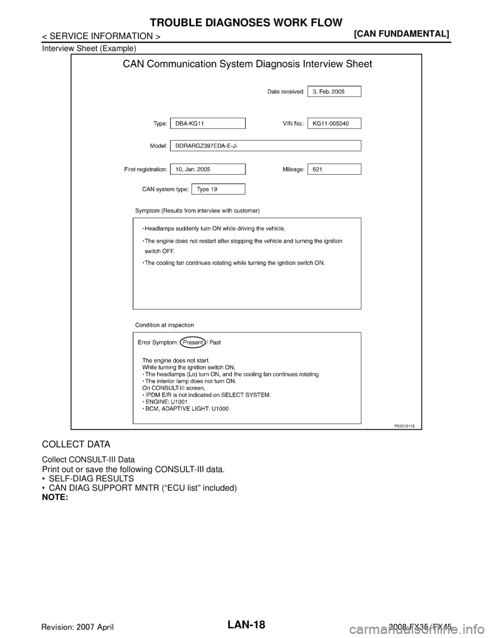 INFINITI FX35 2008  Service Manual 
LAN-18
< SERVICE INFORMATION >[CAN FUNDAMENTAL]
TROUBLE DIAGNOSES WORK FLOW
Interview Sheet (Example)
COLLECT DATA
Collect CONSULT-III Data
Print out or save the following CONSULT-III data.
 SELF-DI