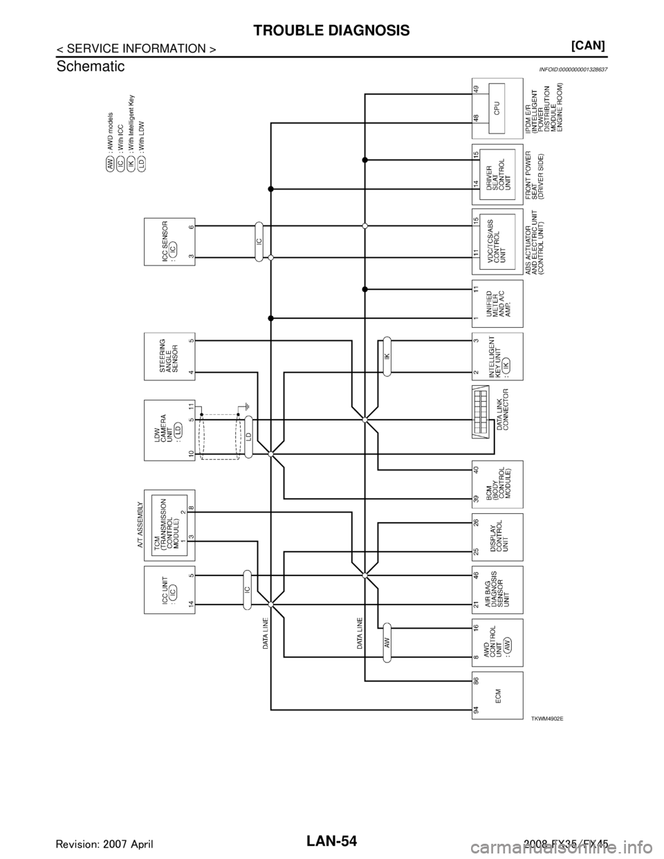 INFINITI FX35 2008  Service Manual 
LAN-54
< SERVICE INFORMATION >[CAN]
TROUBLE DIAGNOSIS
Schematic
INFOID:0000000001328637
TKWM4902E
3AA93ABC3ACD3AC03ACA3AC03AC63AC53A913A773A893A873A873A8E3A773A983AC73AC93AC03AC3 
3A893A873A873A8F3A7