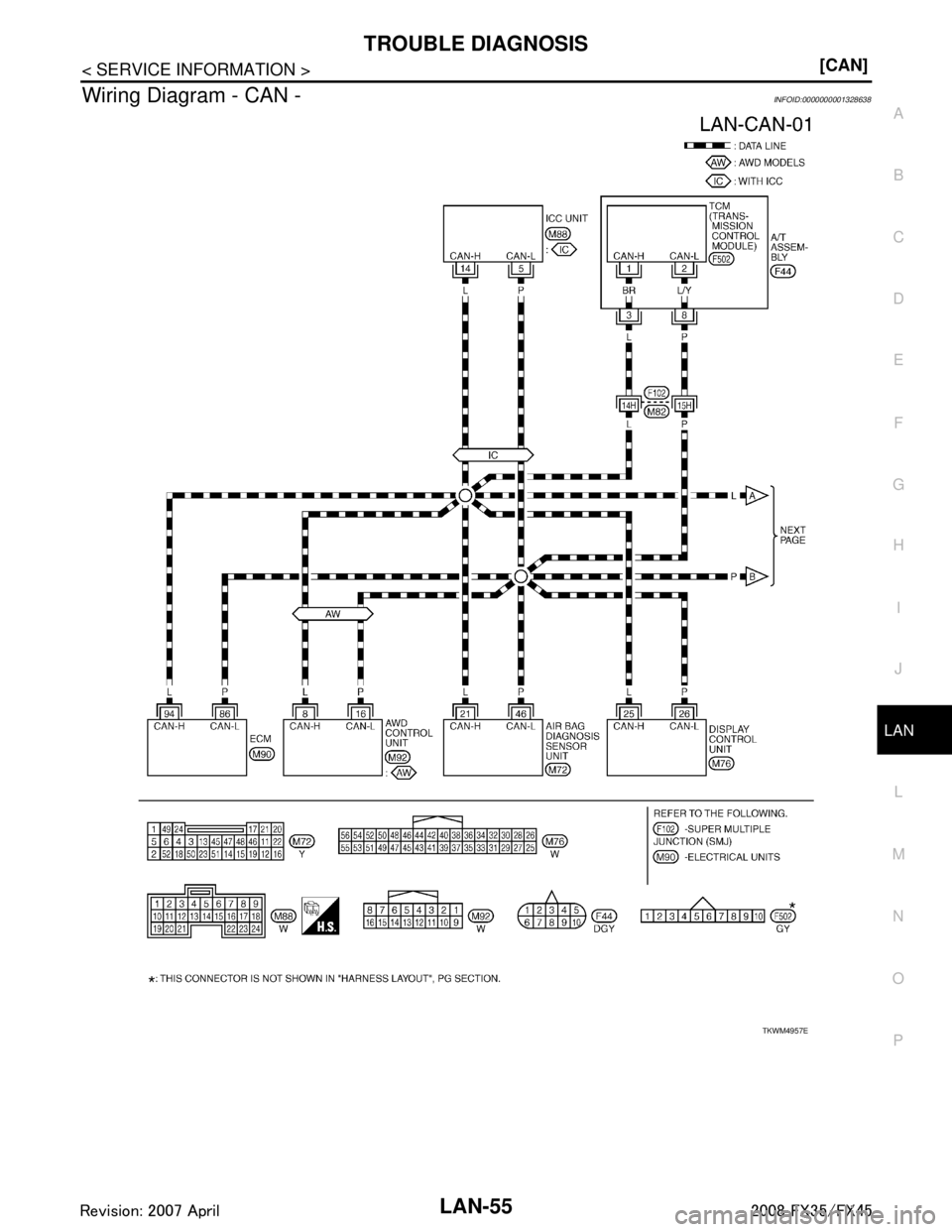 INFINITI FX35 2008  Service Manual 
TROUBLE DIAGNOSISLAN-55
< SERVICE INFORMATION > [CAN]
C
D
E
F
G H
I
J
L
M A
B
LAN
N
O P
Wiring Diagram - CAN -INFOID:0000000001328638
TKWM4957E
3AA93ABC3ACD3AC03ACA3AC03AC63AC53A913A773A893A873A873A8