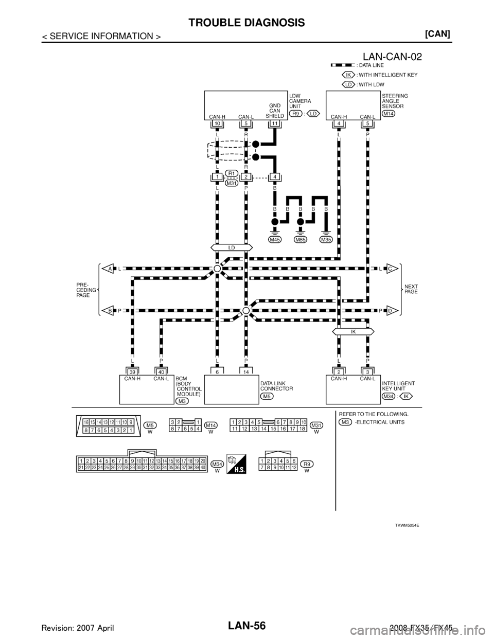 INFINITI FX35 2008  Service Manual 
LAN-56
< SERVICE INFORMATION >[CAN]
TROUBLE DIAGNOSIS
TKWM5054E
3AA93ABC3ACD3AC03ACA3AC03AC63AC53A913A773A893A873A873A8E3A773A983AC73AC93AC03AC3 
3A893A873A873A8F3A773A9D3AAF3A8A3A8C3A863A9D3AAF3A8B3