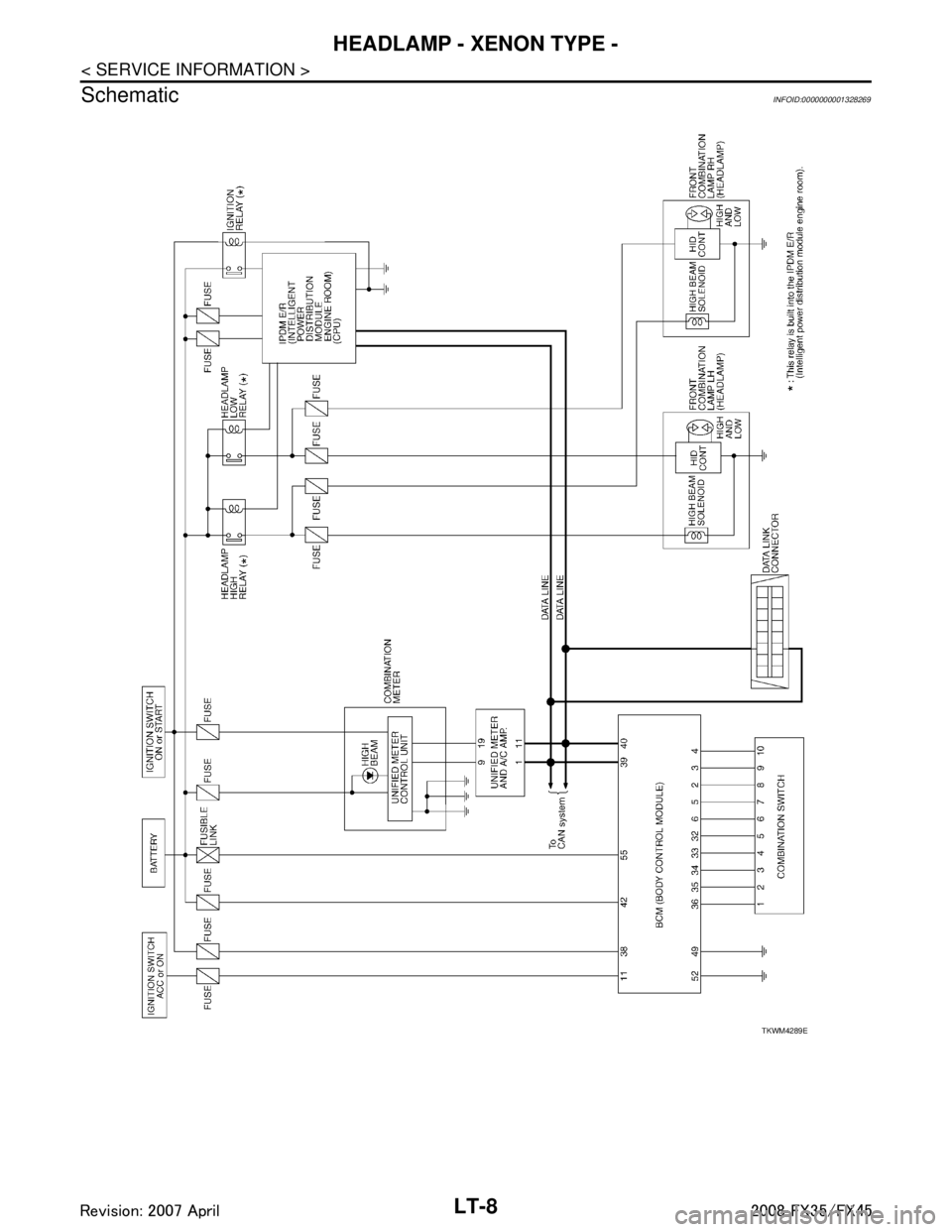 INFINITI FX35 2008  Service Manual 
LT-8
< SERVICE INFORMATION >
HEADLAMP - XENON TYPE -
Schematic
INFOID:0000000001328269
TKWM4289E
3AA93ABC3ACD3AC03ACA3AC03AC63AC53A913A773A893A873A873A8E3A773A983AC73AC93AC03AC3 
3A893A873A873A8F3A77
