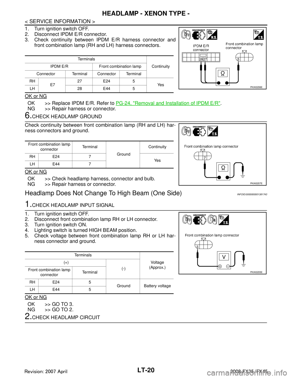 INFINITI FX35 2008  Service Manual 
LT-20
< SERVICE INFORMATION >
HEADLAMP - XENON TYPE -
1. Turn ignition switch OFF.
2. Disconnect IPDM E/R connector.
3. Check continuity between IPDM E/R harness connector andfront combination lamp (