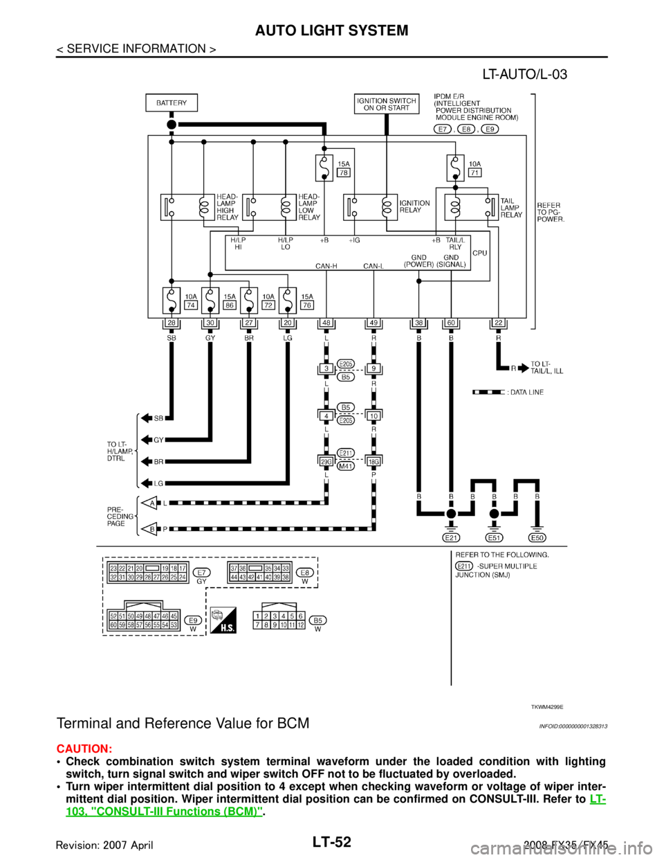 INFINITI FX35 2008  Service Manual 
LT-52
< SERVICE INFORMATION >
AUTO LIGHT SYSTEM
Terminal and Reference Value for BCM
INFOID:0000000001328313
CAUTION:
 Check combination switch system  terminal waveform under the loaded condition w