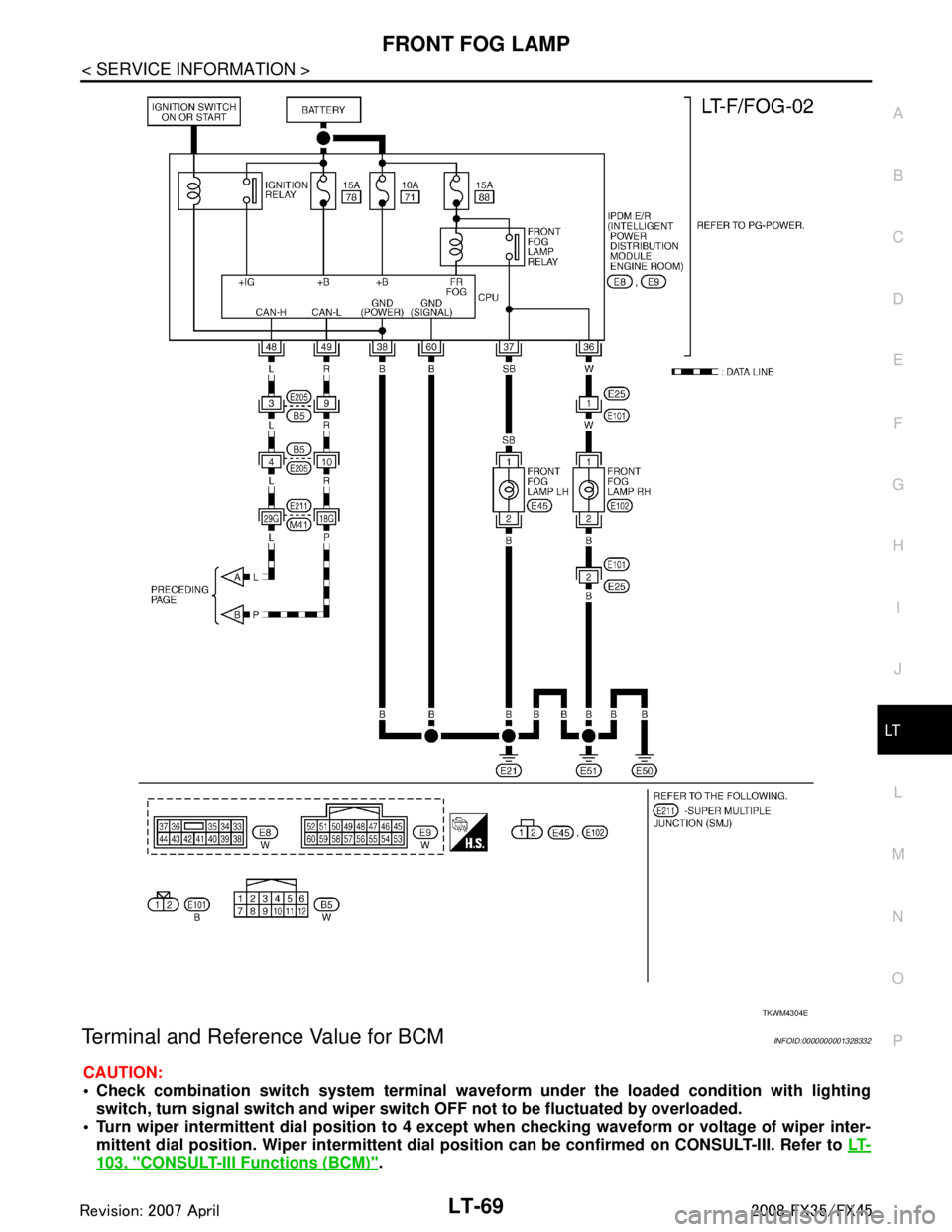 INFINITI FX35 2008  Service Manual 
FRONT FOG LAMPLT-69
< SERVICE INFORMATION >
C
DE
F
G H
I
J
L
M A
B
LT
N
O P
Terminal and Reference Value for BCMINFOID:0000000001328332
CAUTION:
 Check combination switch system terminal wavef orm u