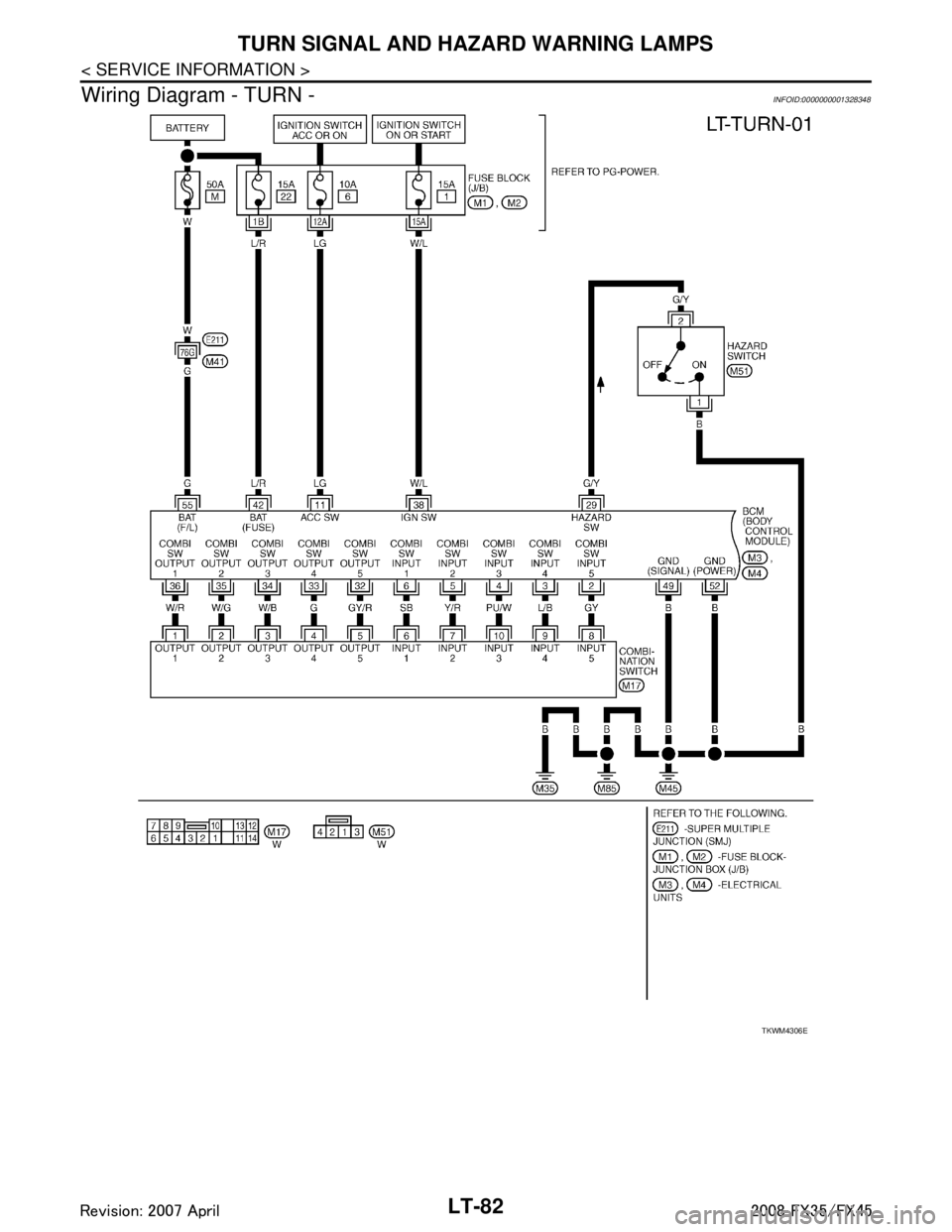 INFINITI FX35 2008  Service Manual 
LT-82
< SERVICE INFORMATION >
TURN SIGNAL AND HAZARD WARNING LAMPS
Wiring Diagram - TURN -
INFOID:0000000001328348
TKWM4306E
3AA93ABC3ACD3AC03ACA3AC03AC63AC53A913A773A893A873A873A8E3A773A983AC73AC93A