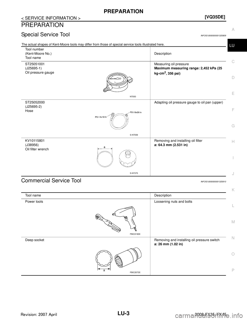 INFINITI FX35 2008  Service Manual 
PREPARATIONLU-3
< SERVICE INFORMATION > [VQ35DE]
C
D
E
F
G H
I
J
K L
M A
LU
NP
O
PREPARATION
Special Service ToolINFOID:0000000001325809
The actual shapes of Kent-Moore t
ools may differ from those o