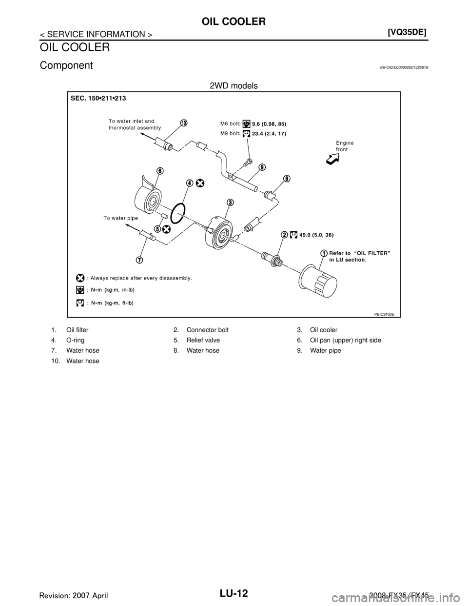 INFINITI FX35 2008  Service Manual 
LU-12
< SERVICE INFORMATION >[VQ35DE]
OIL COOLER
OIL COOLER
ComponentINFOID:0000000001325818
2WD models
PBIC2403E
1. Oil filter 2. Connector bolt 3. Oil cooler
4. O-ring 5. Relief valve 6. Oil pan (u