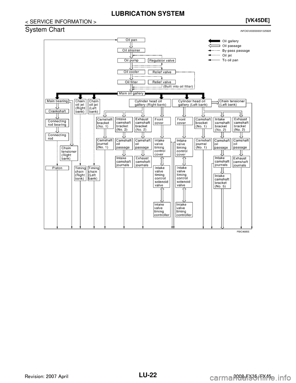 INFINITI FX35 2008  Service Manual 
LU-22
< SERVICE INFORMATION >[VK45DE]
LUBRICATION SYSTEM
System Chart
INFOID:0000000001325828
PBIC4685E
3AA93ABC3ACD3AC03ACA3AC03AC63AC53A913A773A893A873A873A8E3A773A983AC73AC93AC03AC3 
3A893A873A873