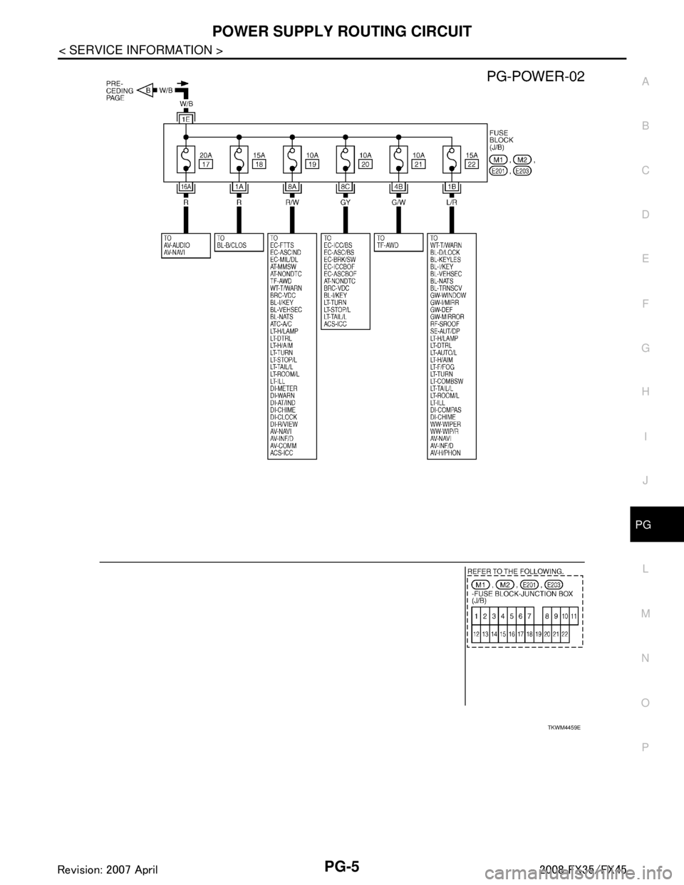 INFINITI FX35 2008  Service Manual 
POWER SUPPLY ROUTING CIRCUITPG-5
< SERVICE INFORMATION >
C
DE
F
G H
I
J
L
M A
B
PG
N
O P
TKWM4459E
3AA93ABC3ACD3AC03ACA3AC03AC63AC53A913A773A893A873A873A8E3A773A983AC73AC93AC03AC3 
3A893A873A873A8F3A