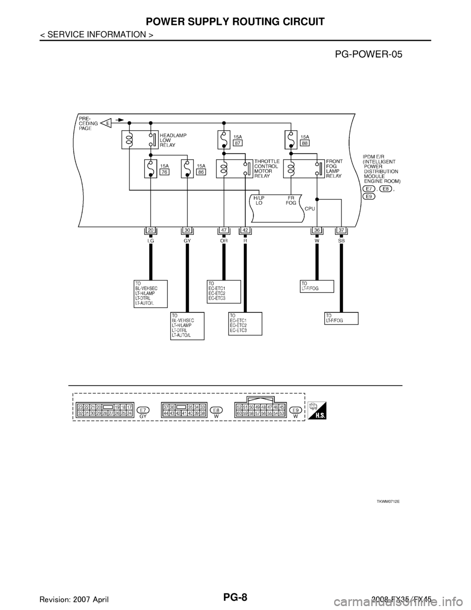 INFINITI FX35 2008  Service Manual 
PG-8
< SERVICE INFORMATION >
POWER SUPPLY ROUTING CIRCUIT
TKWM0712E
3AA93ABC3ACD3AC03ACA3AC03AC63AC53A913A773A893A873A873A8E3A773A983AC73AC93AC03AC3 
3A893A873A873A8F3A773A9D3AAF3A8A3A8C3A863A9D3AAF3