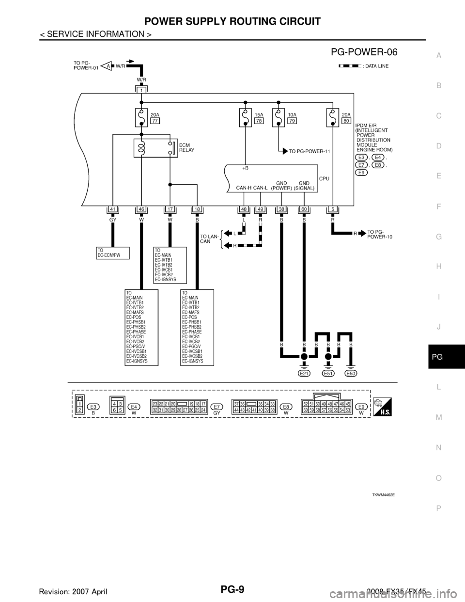 INFINITI FX35 2008  Service Manual 
POWER SUPPLY ROUTING CIRCUITPG-9
< SERVICE INFORMATION >
C
DE
F
G H
I
J
L
M A
B
PG
N
O P
TKWM4462E
3AA93ABC3ACD3AC03ACA3AC03AC63AC53A913A773A893A873A873A8E3A773A983AC73AC93AC03AC3 
3A893A873A873A8F3A
