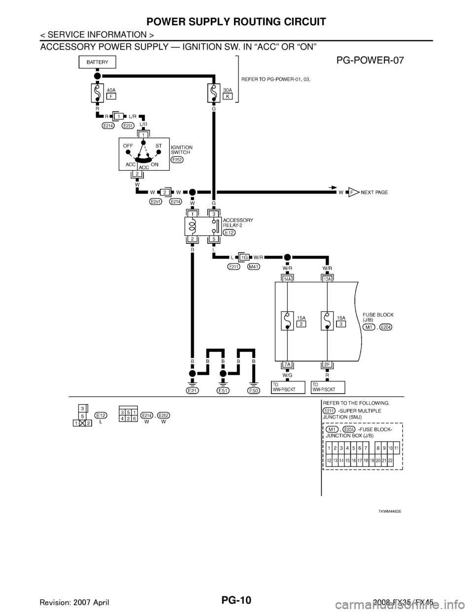 INFINITI FX35 2008  Service Manual 
PG-10
< SERVICE INFORMATION >
POWER SUPPLY ROUTING CIRCUIT
ACCESSORY POWER SUPPLY — IGNITION SW. IN “ACC” OR “ON”
TKWM4463E
3AA93ABC3ACD3AC03ACA3AC03AC63AC53A913A773A893A873A873A8E3A773A983